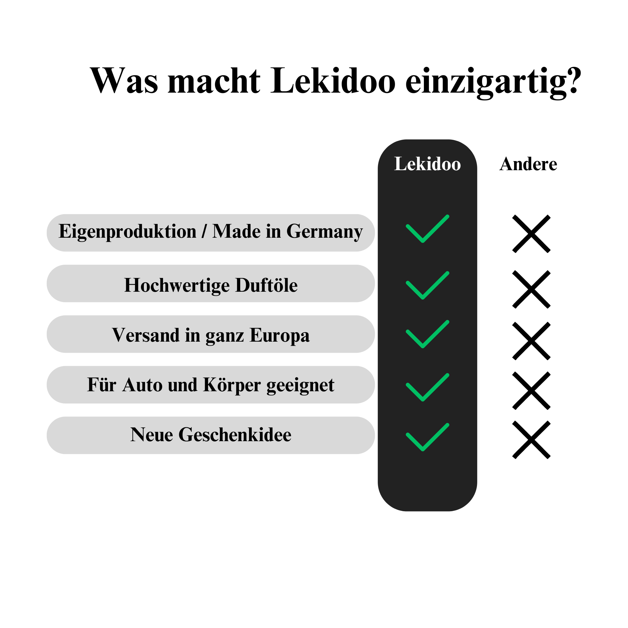 Was machen unsere Autodufte so besonders?